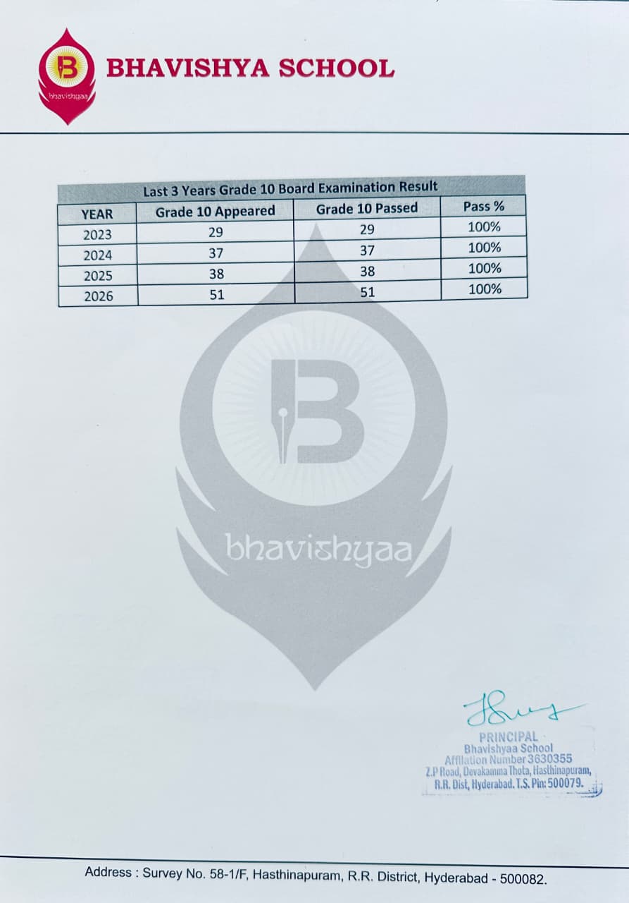 GRADE - 10 RESULTS